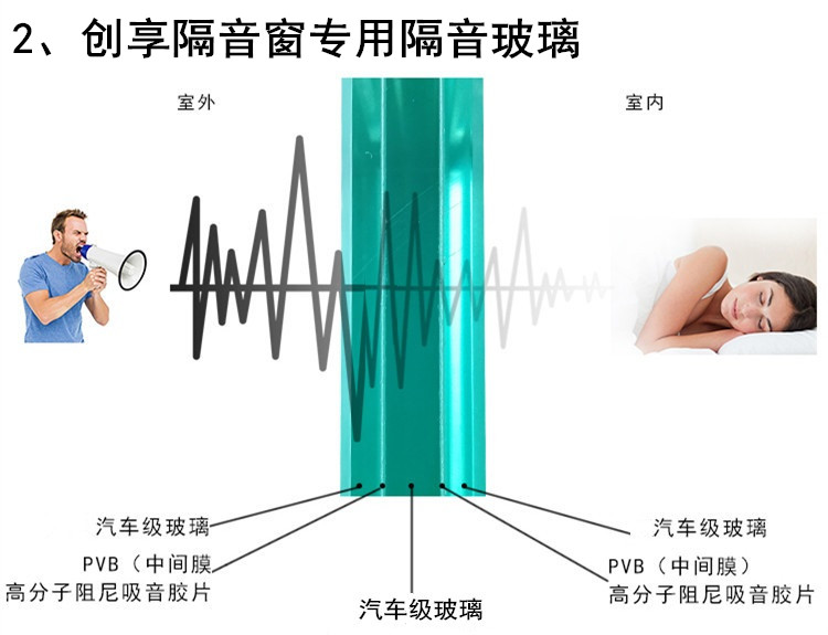 隔音窗隔音玻璃隔音原理