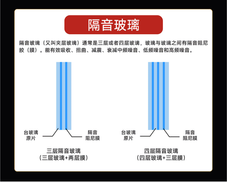 隔音玻璃原理